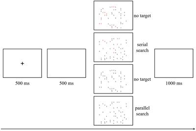 Unveiling the influence of persuasion strategies on cognitive engagement: an ERPs study on attentional search